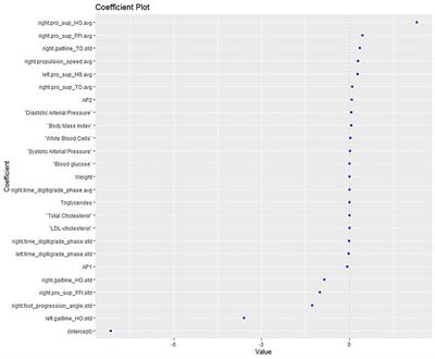 Gait Alterations in the Prediction of Metabolic Syndrome in Patients With Schizophrenia: A Pilot Study With PODOSmart ® Insoles